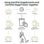 Load image into Gallery viewer, ZamiPet Joint Protect for Dogs
