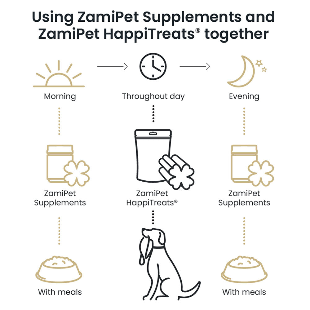 ZamiPet Senior Support Dog Supplement