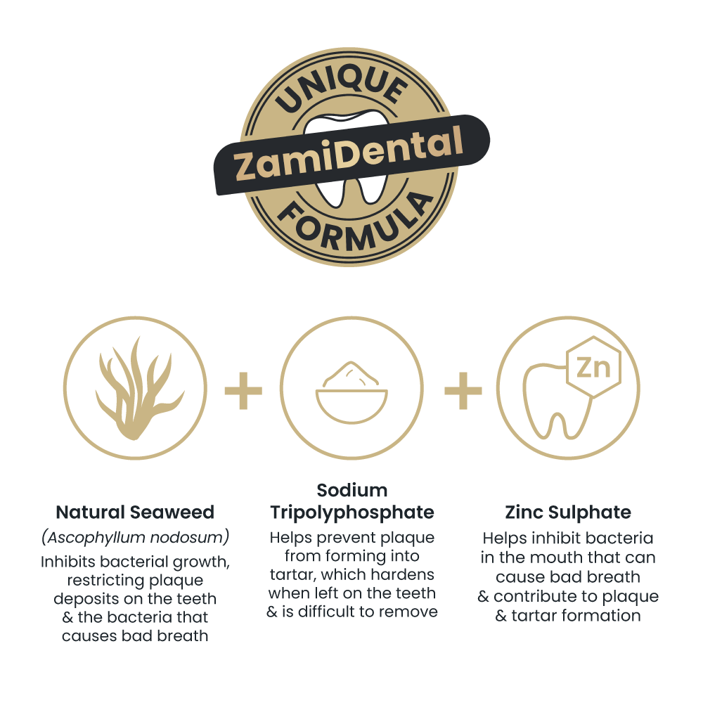 Unique ZamiDental formula is made up of three key active ingredients. 1. Natural Seaweed (Ascophyllum nodosum) inhibits bacterial growth, restricting plaque deposits on the teeth & the bacteria that causes bad breath. 2. Sodium Tripolyphosphate helps prevent plaque from forming into tartar, which hardens when left on the teeth & is difficult to remove. 3. Zinc Sulphate helps inhibit bacteria in the mouth that can cause bad breath & contribute to plaque & tartar formation.