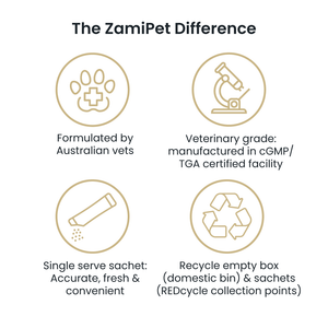 Image describing the ZamiPet Difference for Probiotics: 1 – Formulated by Australian Vets. 2 – ZamiPet Probiotics are veterinary grade, manufactured in a cGMP/TGA certified facility. 3 – Single serve sachet keep serving size accurate, probiotics fresh and alive and is convenient. 4 – You can recycle your empty box in domestic recycling, while the single serve sachet can be taken to your nearest REDcycle collection point for recycling. 