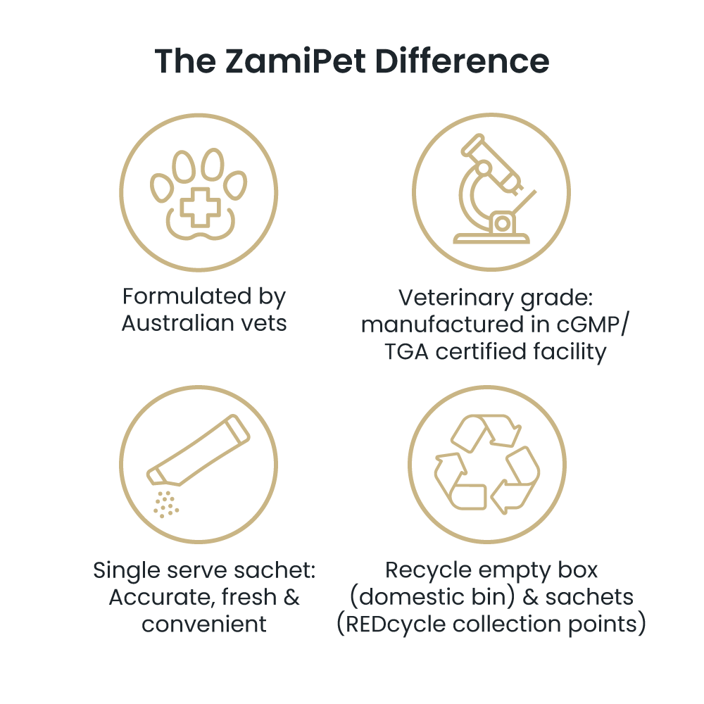 Image describing the ZamiPet Difference for Probiotics: 1 – Formulated by Australian Vets. 2 – ZamiPet Probiotics are veterinary grade, manufactured in a cGMP/TGA certified facility. 3 – Single serve sachet keep serving size accurate, probiotics fresh and alive and is convenient. 4 – You can recycle your empty box in domestic recycling, while the single serve sachet can be taken to your nearest REDcycle collection point for recycling. 