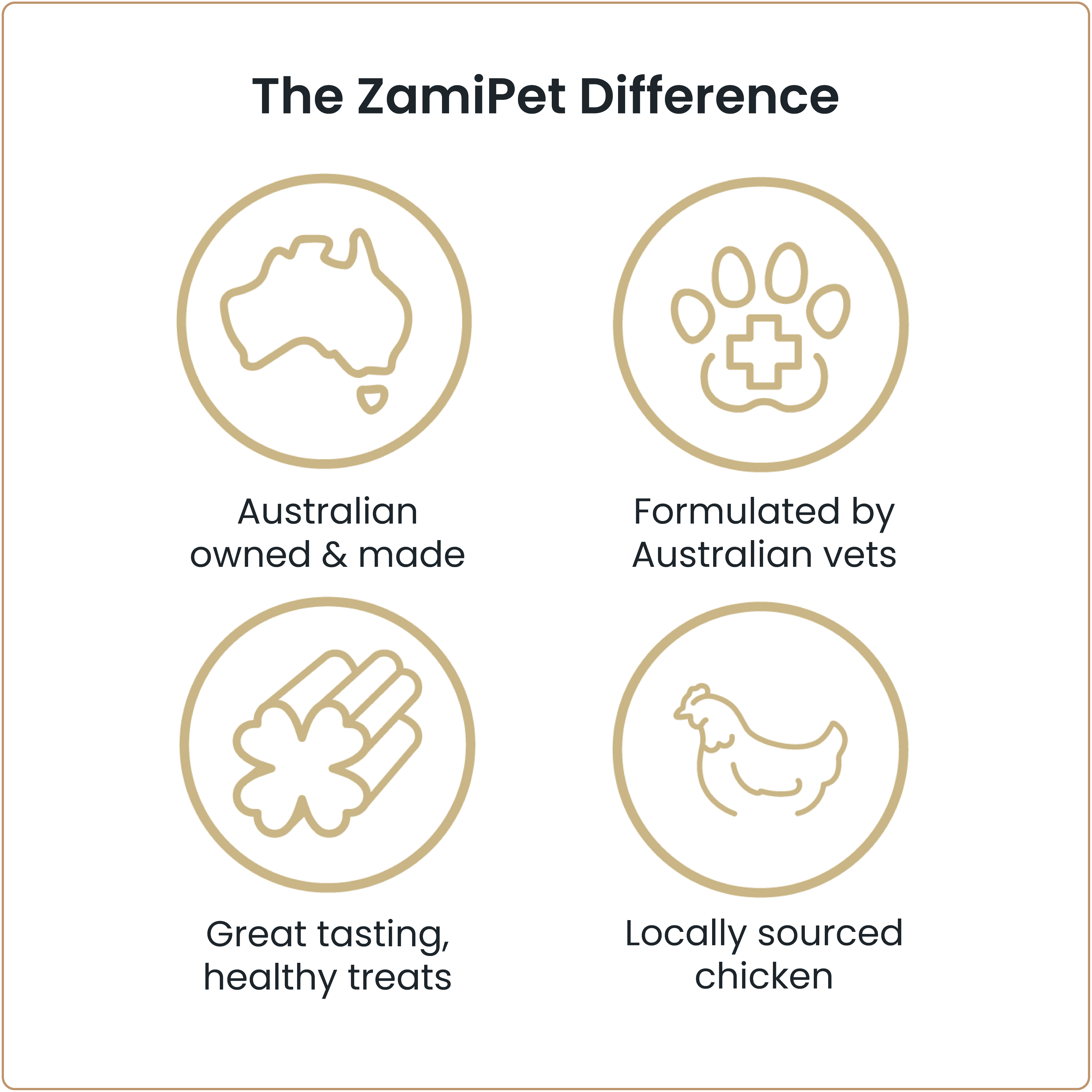 The ZamiPet Difference: Australian made & owned, Formulated by Australian Vets, Great tasting healthy treats, made with locally sourced chicken.