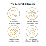 Load image into Gallery viewer, The ZamiPet Difference: Australian made &amp; owned, Formulated by Australian Vets, Great tasting healthy treats, made with locally sourced chicken and salmon. 
